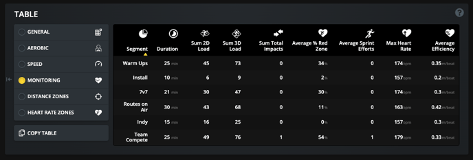 Individual HR Monitoring