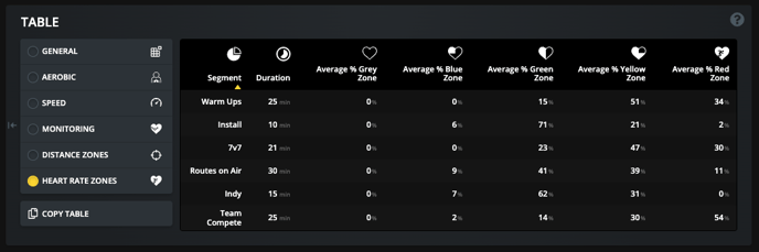 Individual Heart Rate - Zones