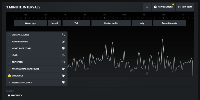 Individual Heart Rate