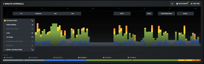 Intervals Graph Control