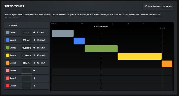 Personal Custom Speed Threshold