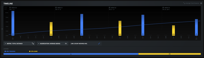 TImeline Controls
