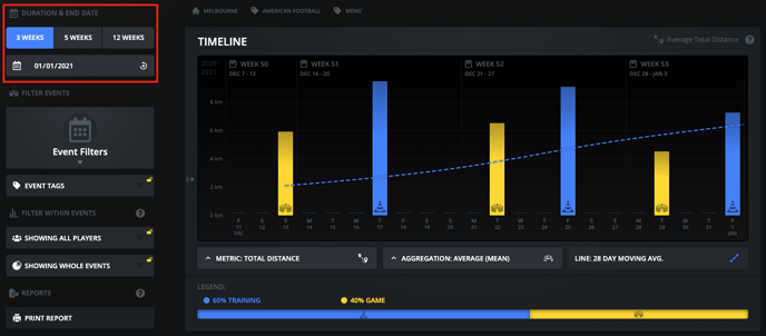 Team TImeline - Viewable Events - Updated