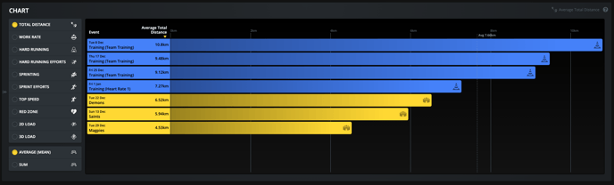 Team Timeline Chart